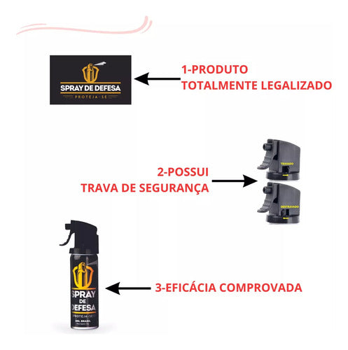 Kit Edc Spray Pimenta E Canivete Tatico Defesa Pessoal